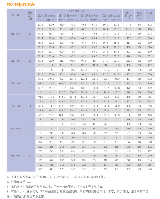 山東淄博德西瑞泵業(yè)有限公司